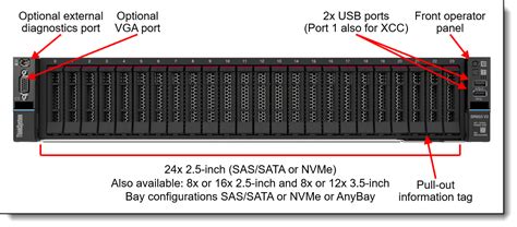 SR650 V3 Xeon Silver 4514Y (16C 2.0GHz 30MB Cache/150W); 32GB (1x32GB; 5600MHz 1Rx4 DDR5 RDIMM); 8 SAS/SATA; 9350-8i; 1x1100W Ti